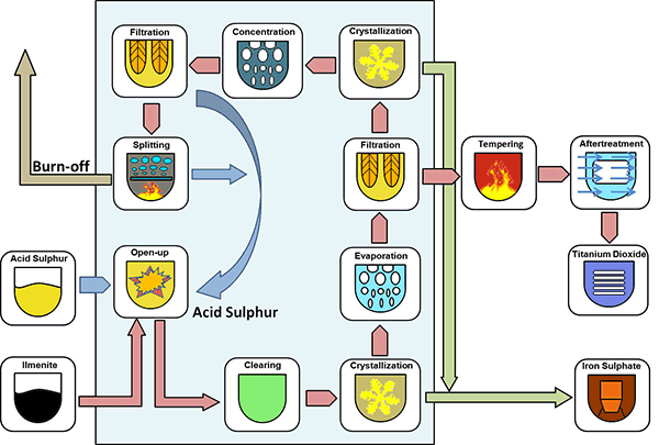 Titandioxid-Sulfatverfahren-EN.gif