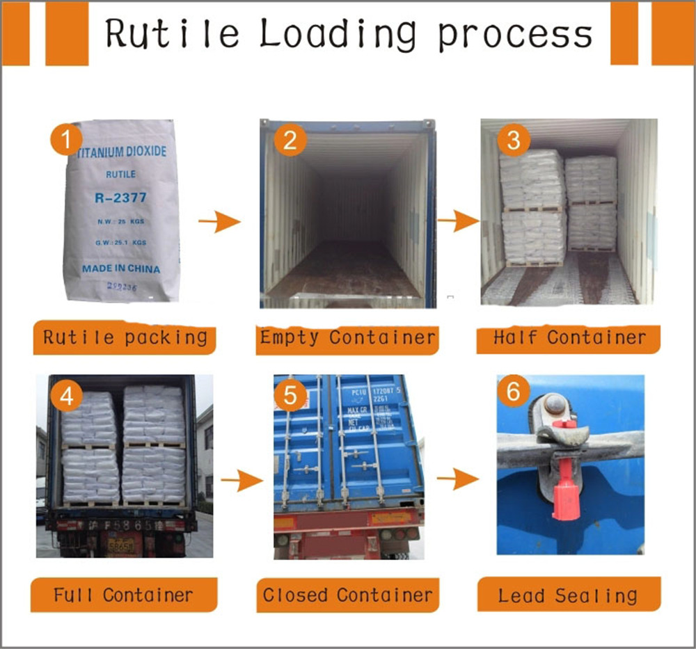 TiO2 Rutile Loading Process.jpg