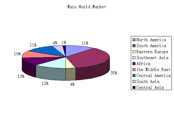 AES (sodium lauryl ether sulfate 70_) SLES Manufact (4).png